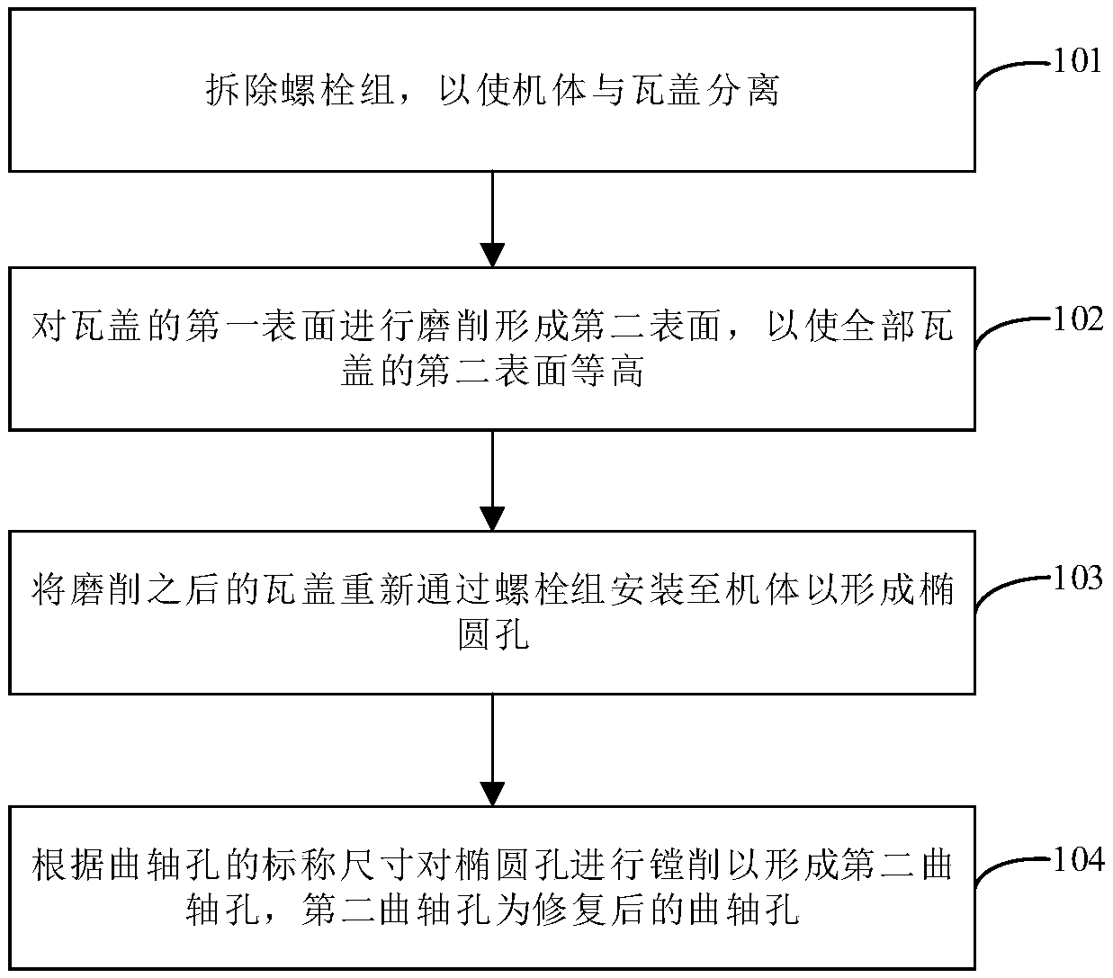 Crankshaft hole coaxiality repairing method