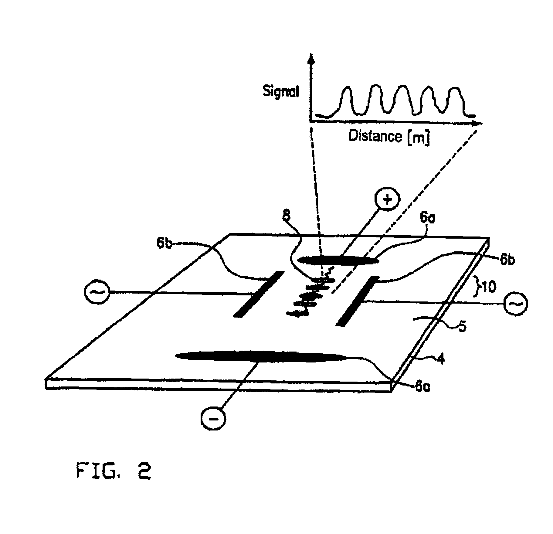 Method and device for the electrophoretic separation of particles, especially of macromolecules, by electrophoresis