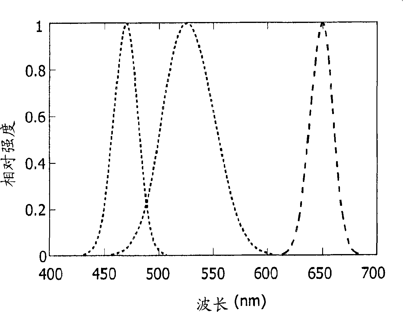 Illumination system with multiple sets of light sources