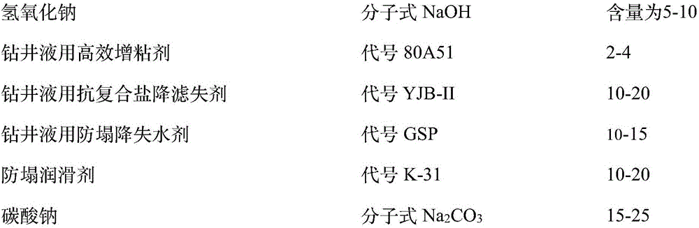 Well wall film formation anti-sloughing drilling fluid