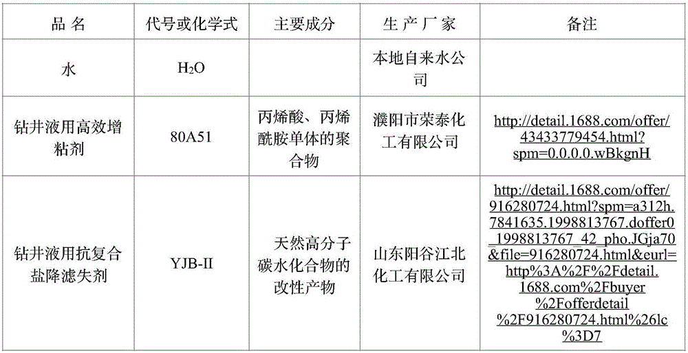 Well wall film formation anti-sloughing drilling fluid