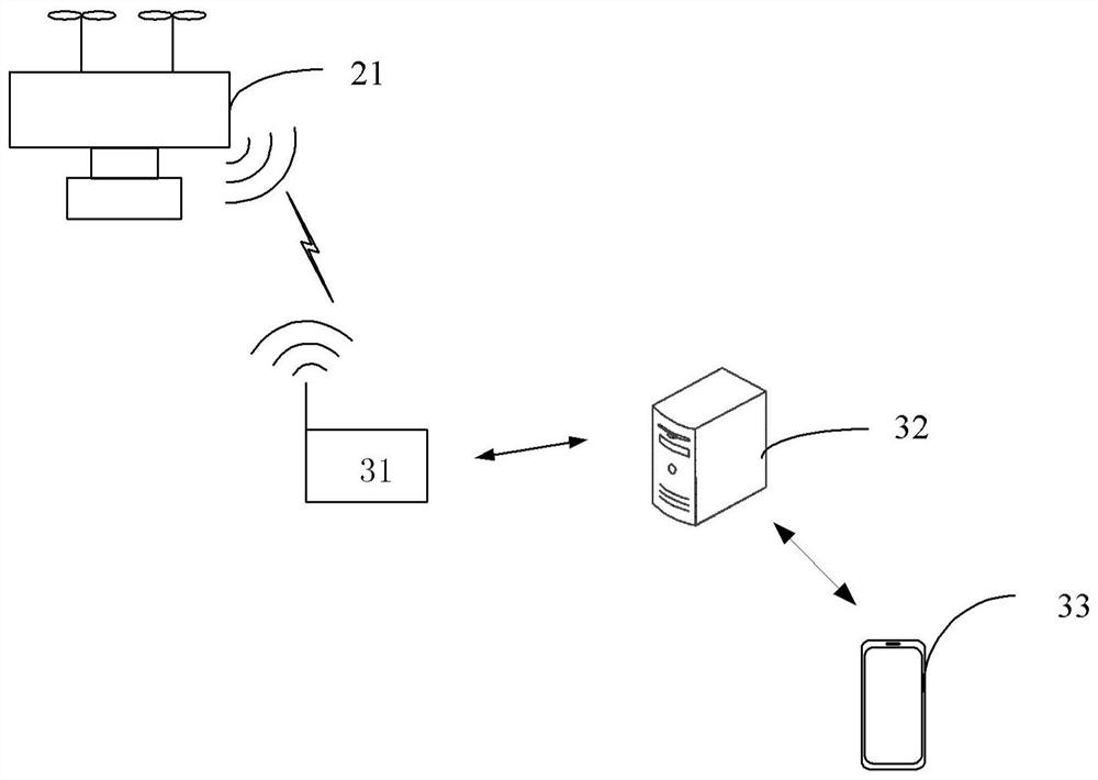 Unmanned aerial vehicle monitoring method and device and storage medium