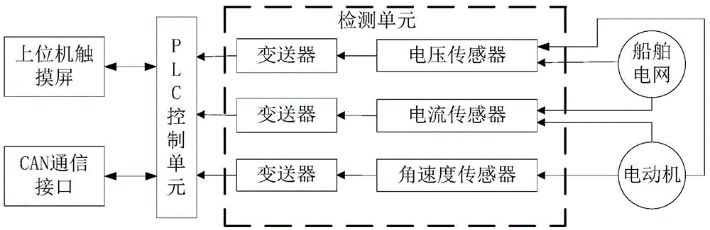 Ship electric propulsion system with harmonic suppressing and regenerative braking functions and control method