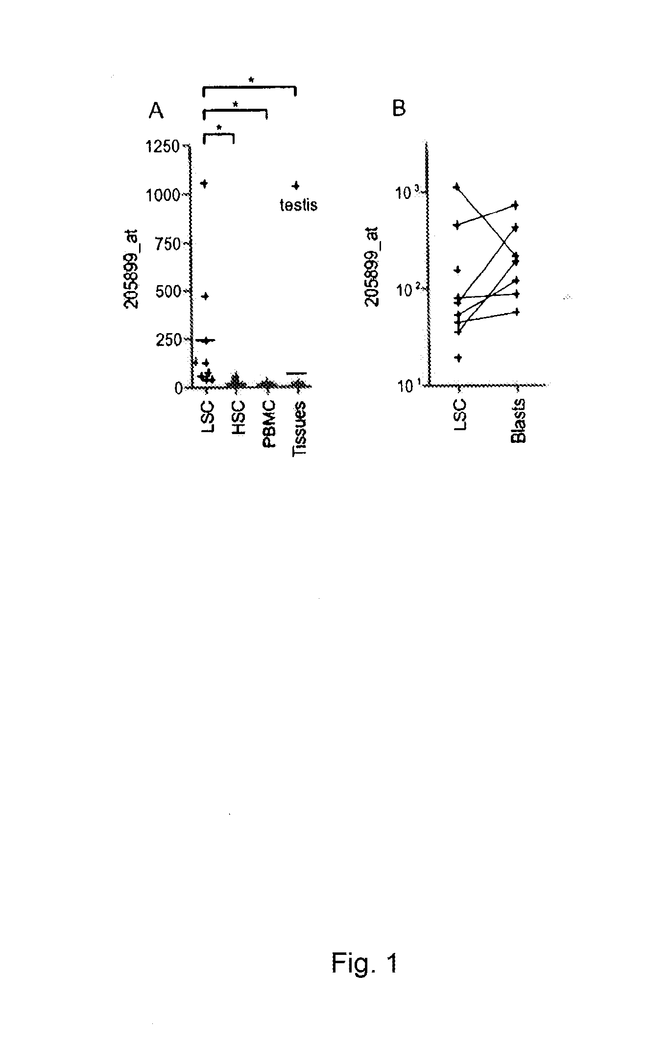 Cyclin a1-targeted t-cell immunotherapy for cancer