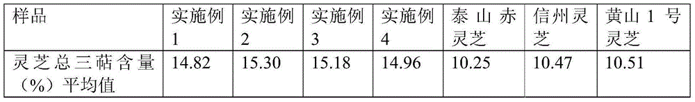 Canoderma lucidum culture medium and preparation method thereof