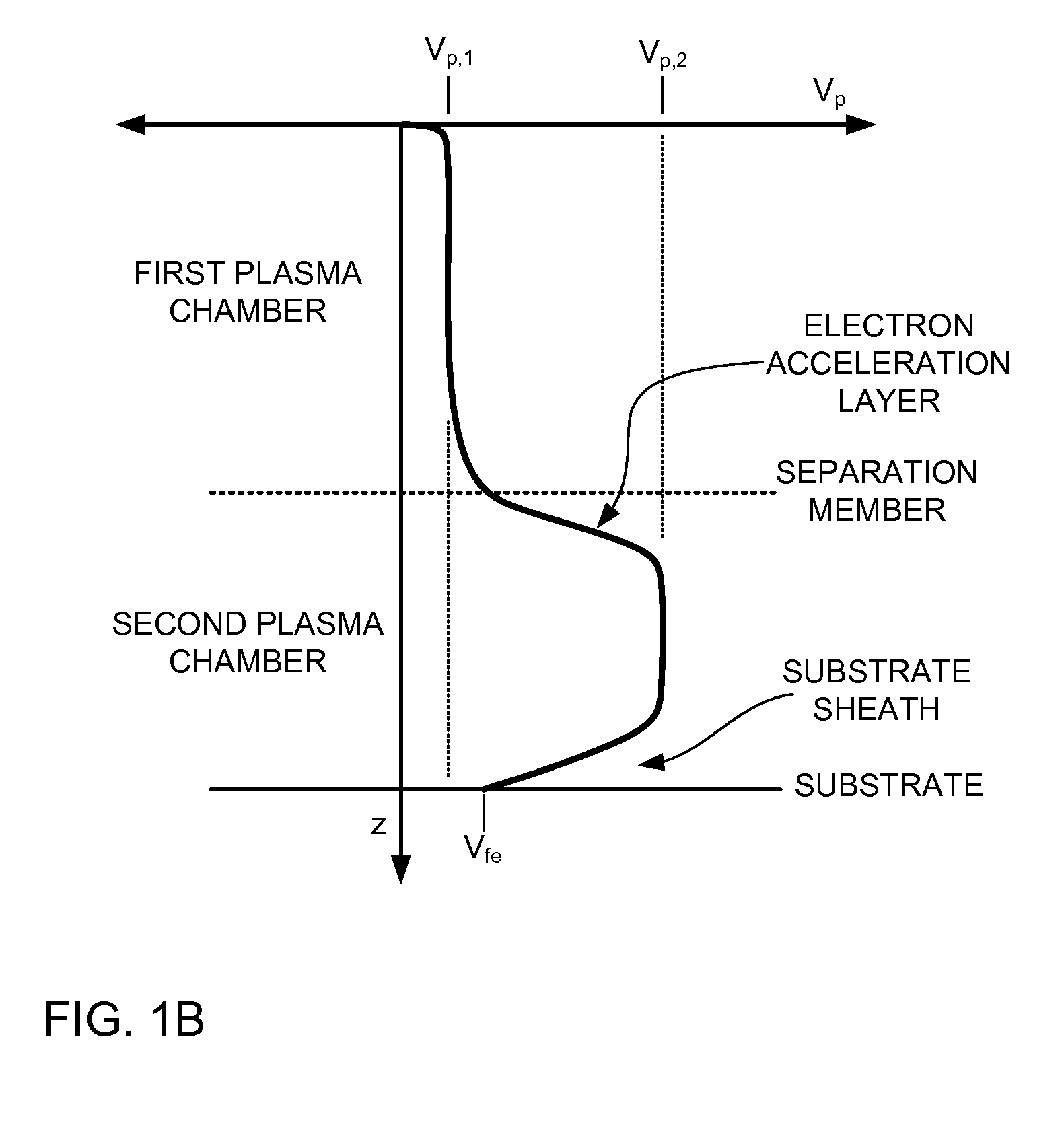 Mono-energetic neutral beam activated chemical processing system and method of using