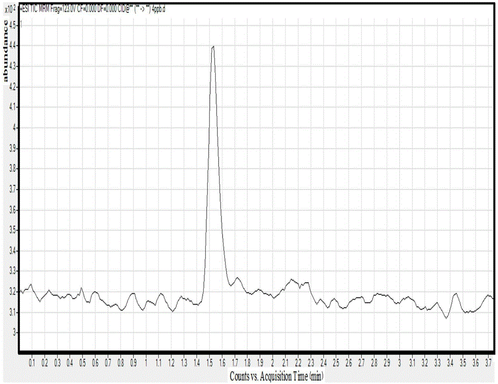 Method for detecting caprolactam in chinlon textile