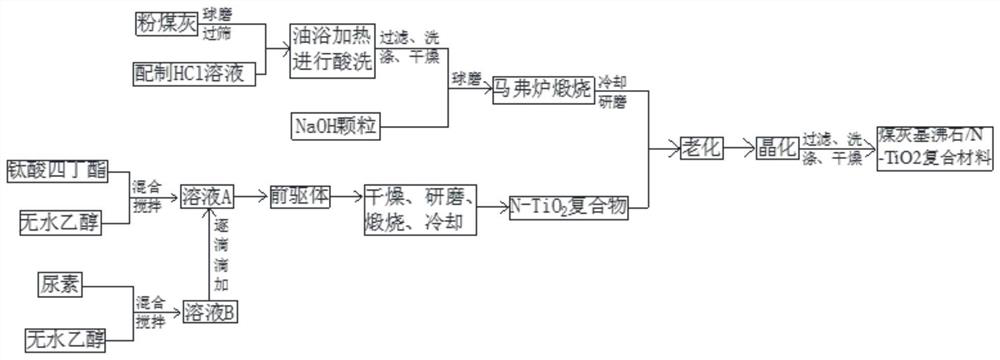 Manufacturing method and application of fly-ash-based aircraft tail flame infrared suppression material