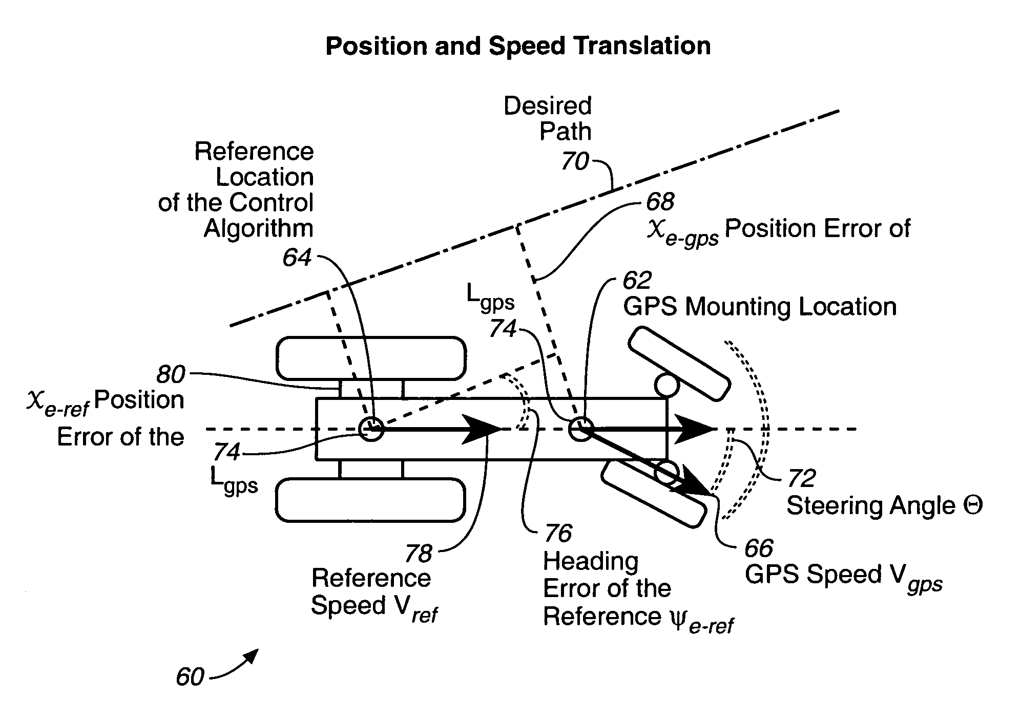 Method and apparatus for steering movable object by using control algorithm that takes into account the difference between the nominal and optimum positions of navigation antenna