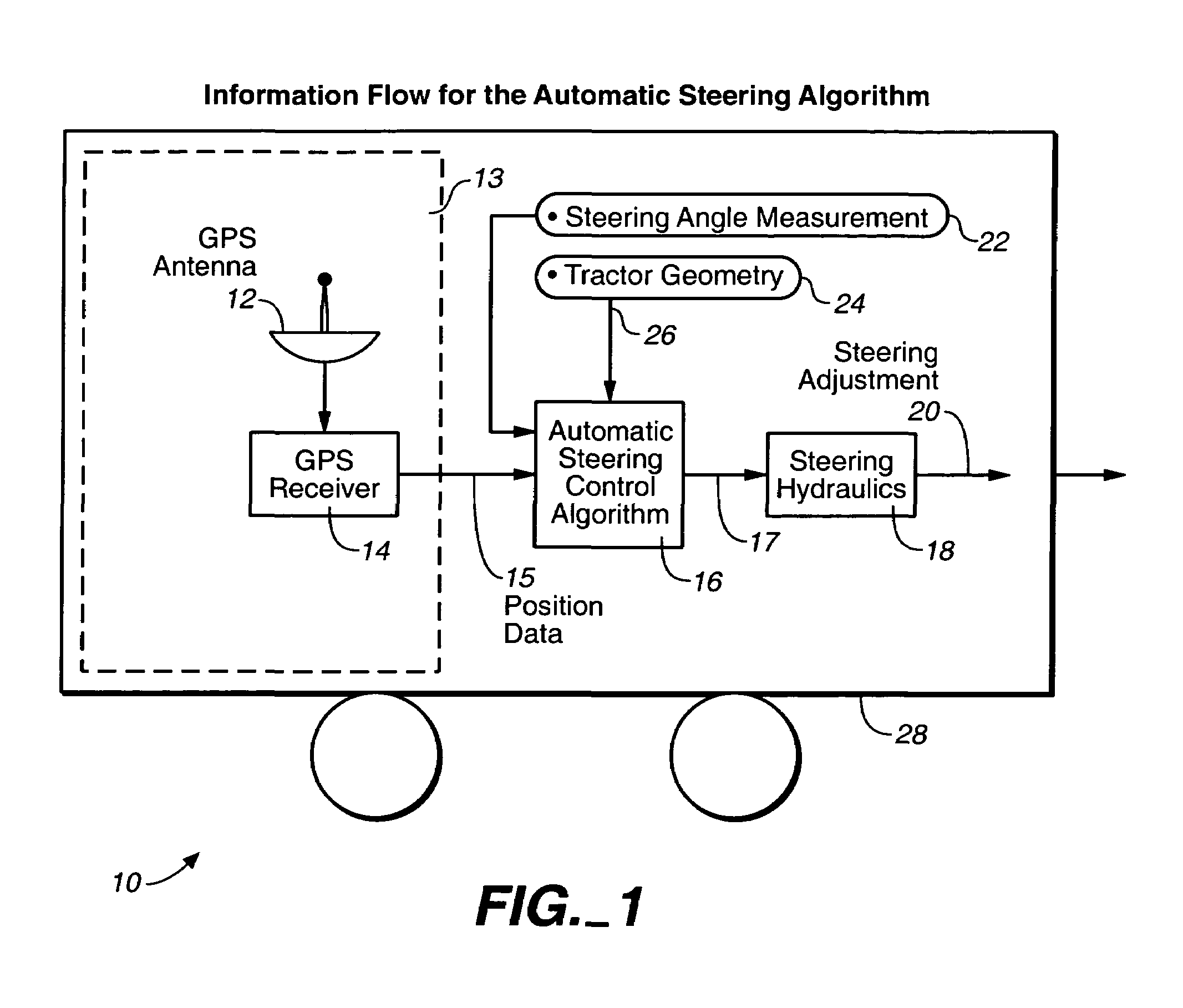 Method and apparatus for steering movable object by using control algorithm that takes into account the difference between the nominal and optimum positions of navigation antenna