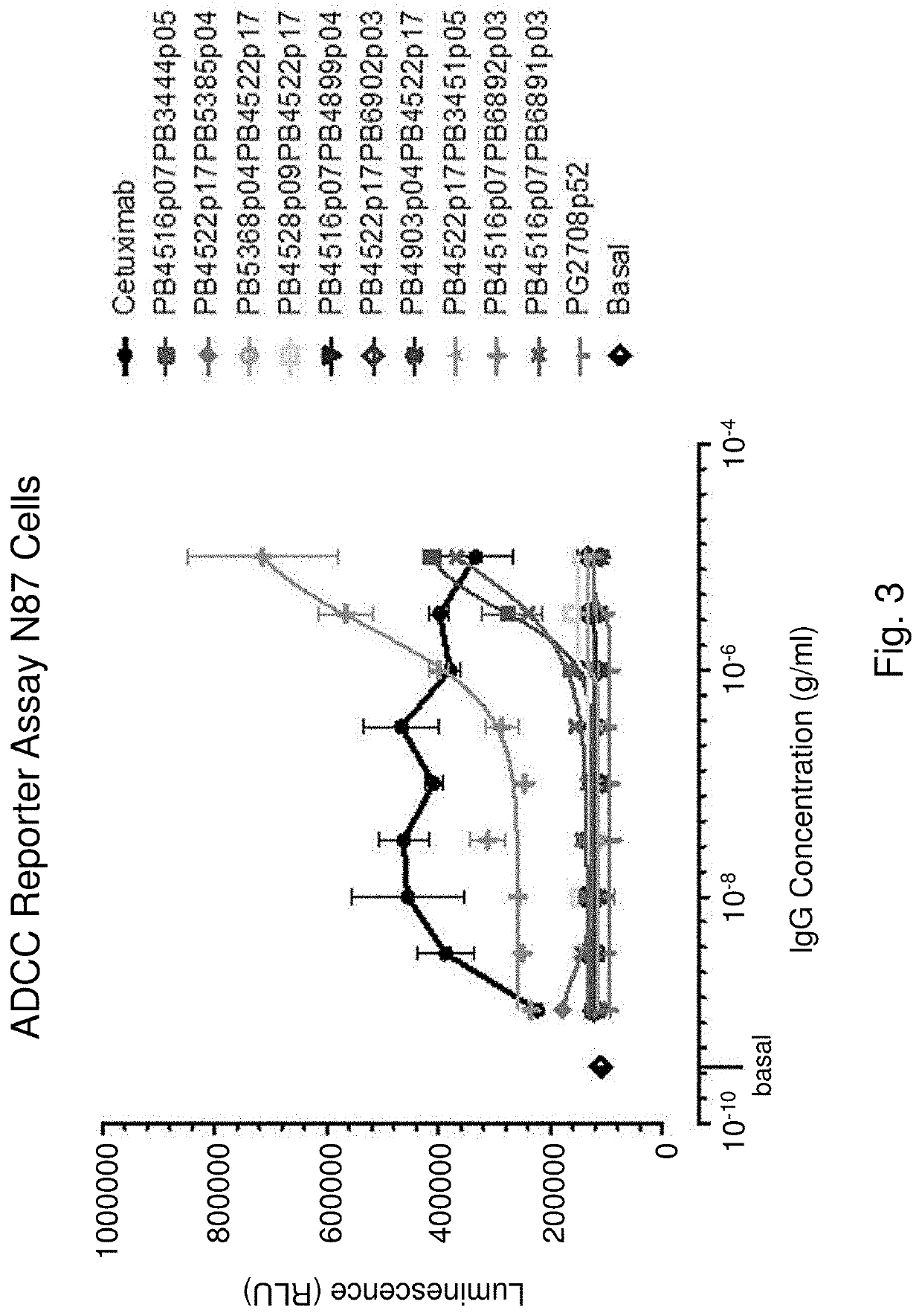 Combinations of binding moieties that bind egfr, her2 and her3