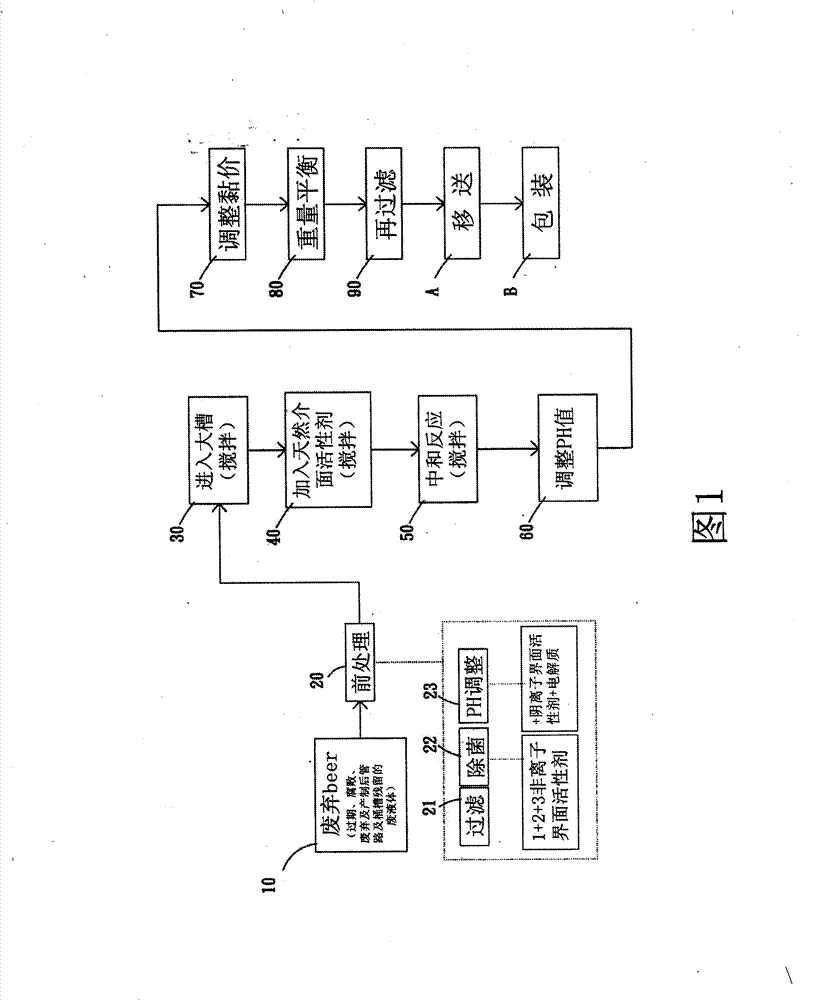 Detergent component and manufacturing method thereof