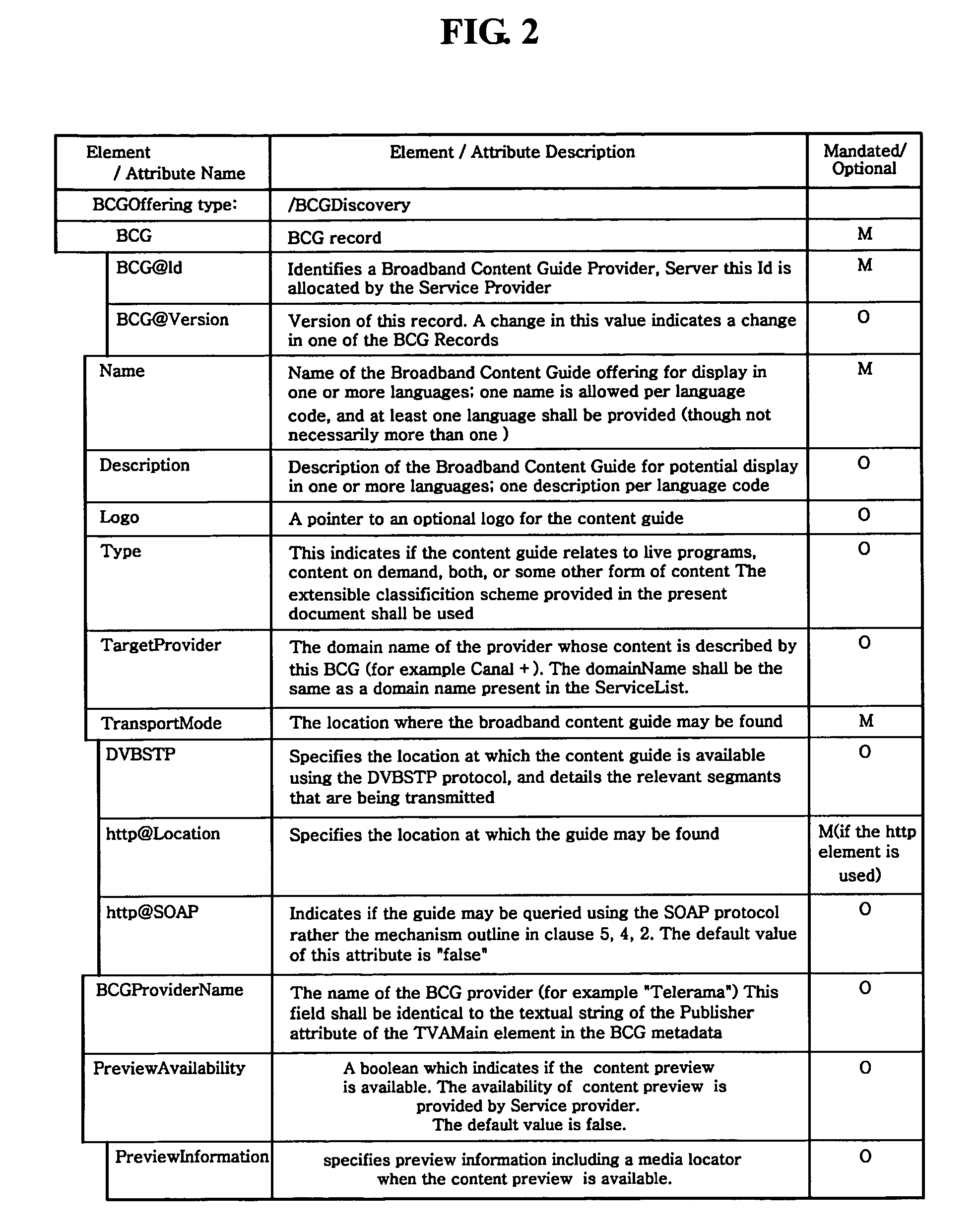 Method of transmitting preview content and method and apparatus for receiving preview content