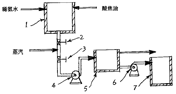 Acid tar oil treating method