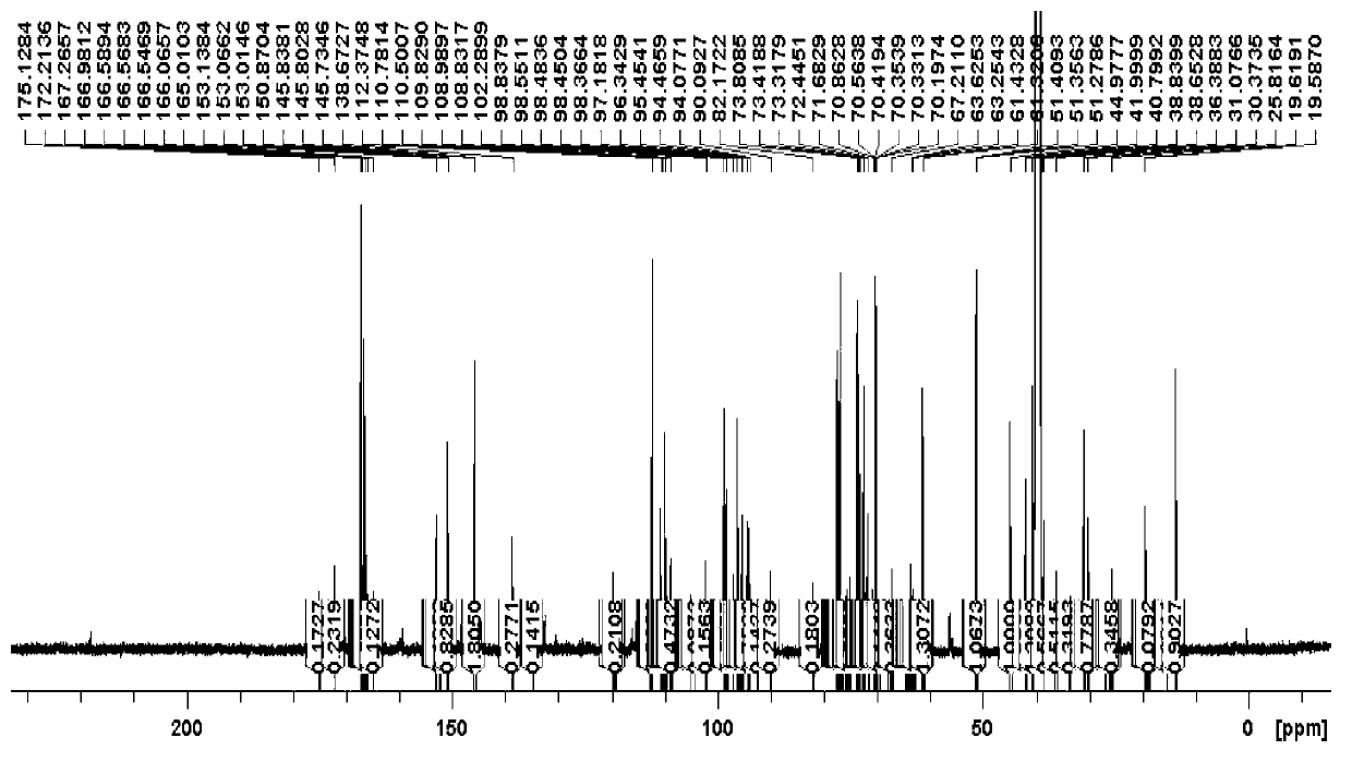 Identification method for medicinal material (namely Salvia miltiorrhiza Bge.) or derivatives