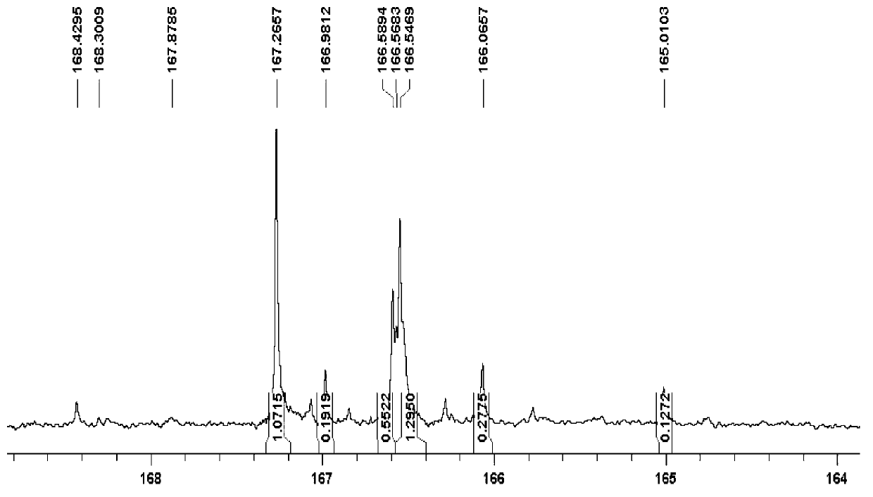 Identification method for medicinal material (namely Salvia miltiorrhiza Bge.) or derivatives