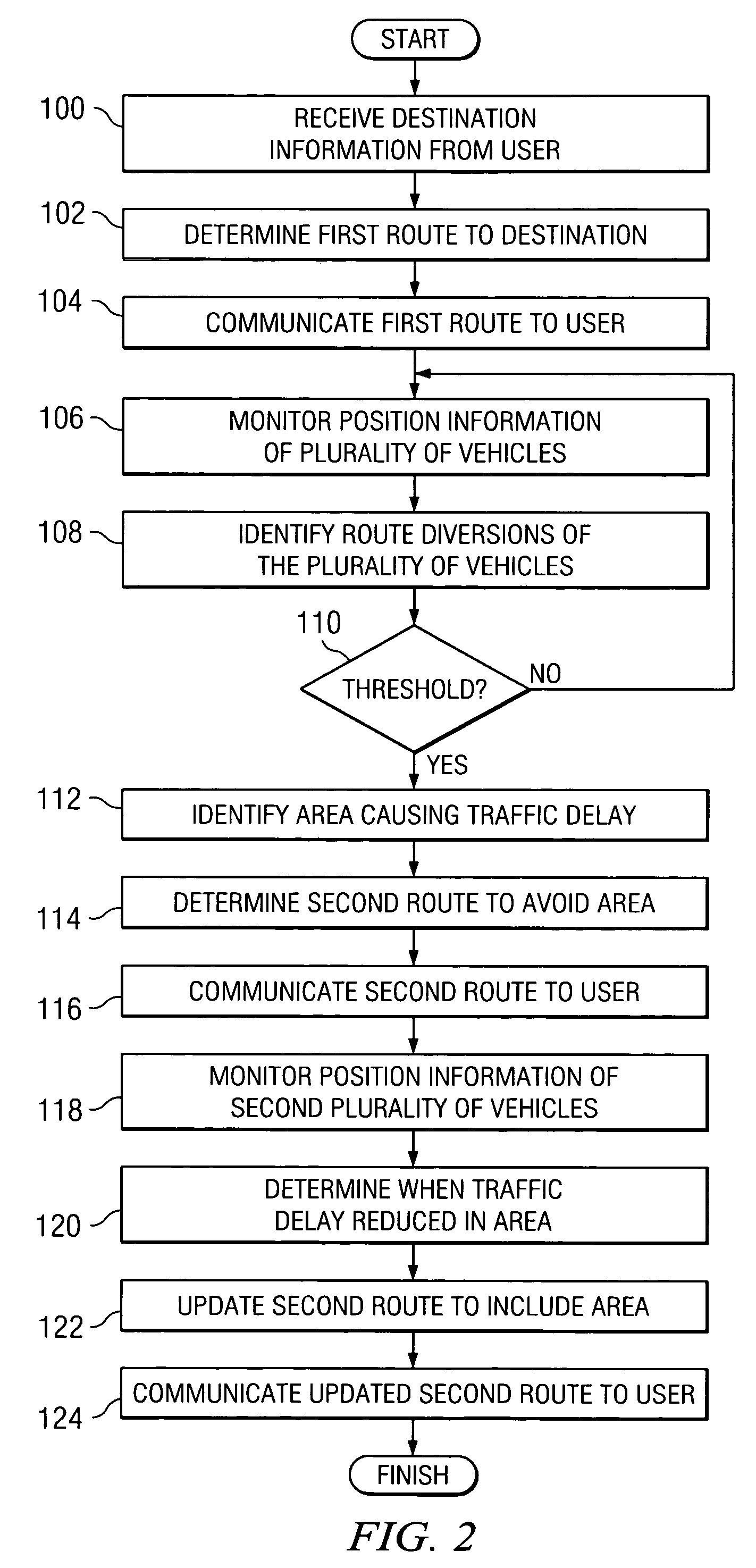 Method and system for communicating navigation information