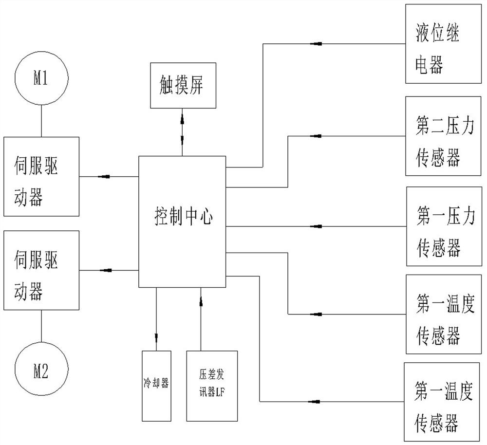 Ultra-precision hydraulic control method