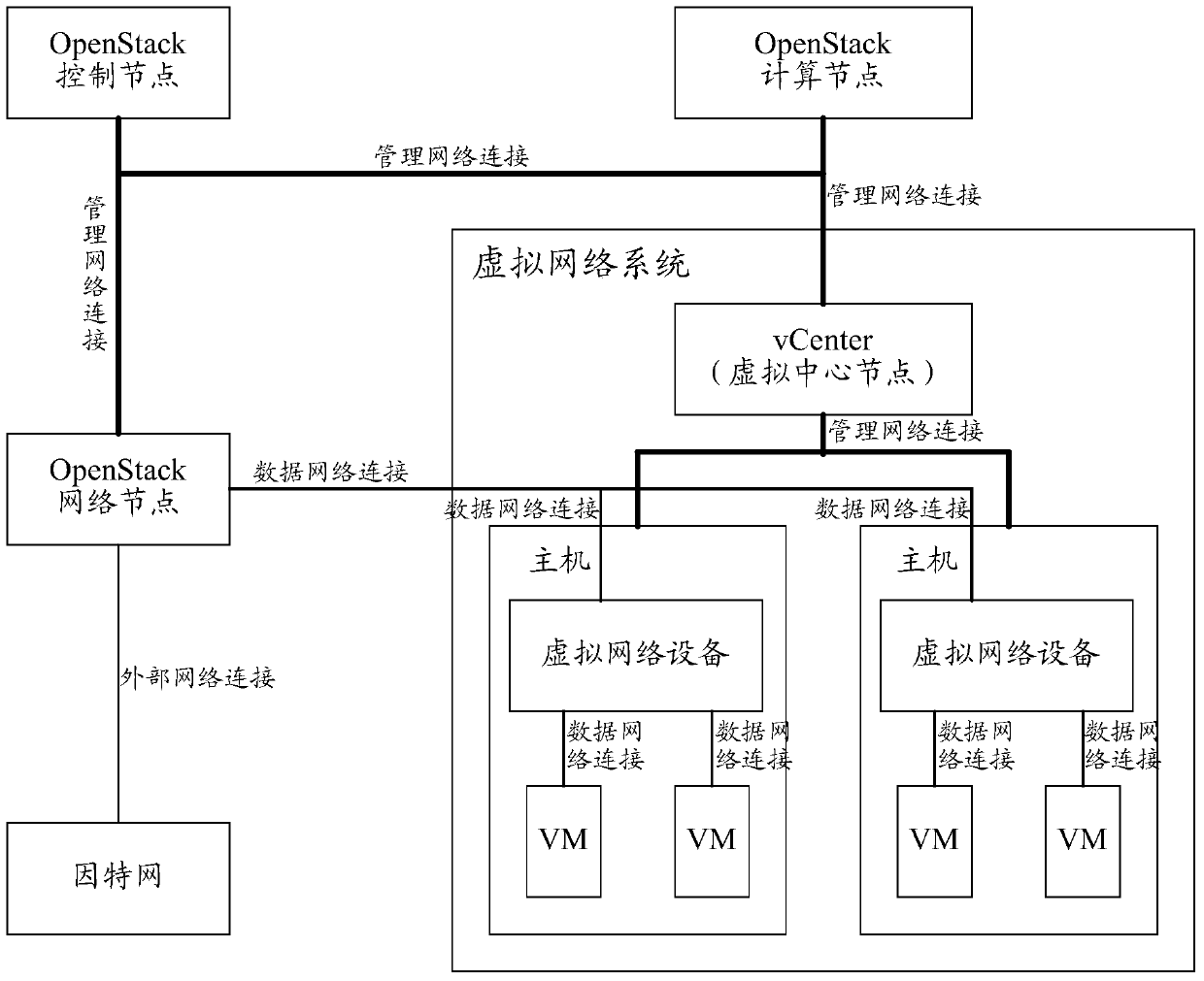 Virtual machine message control method and device