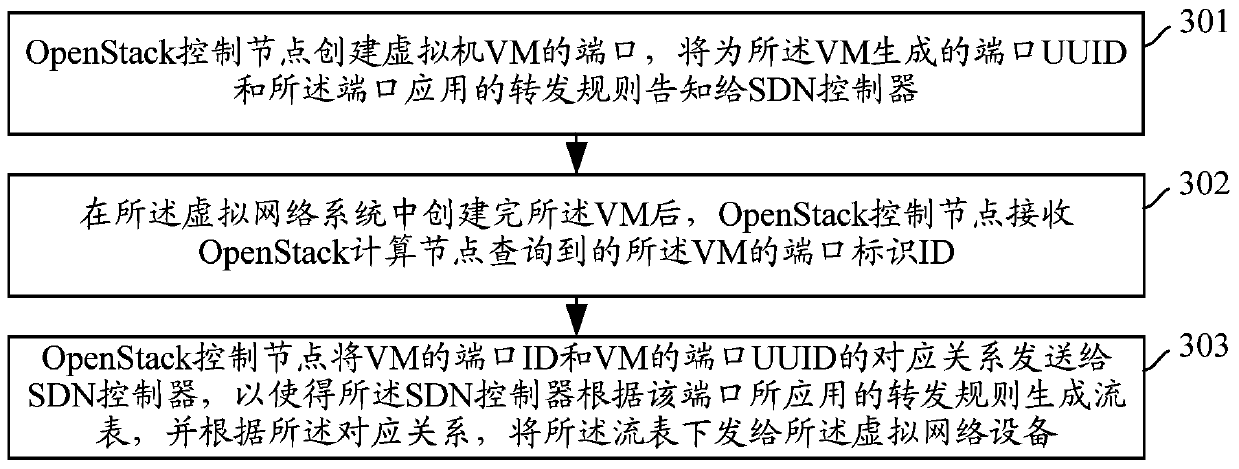 Virtual machine message control method and device