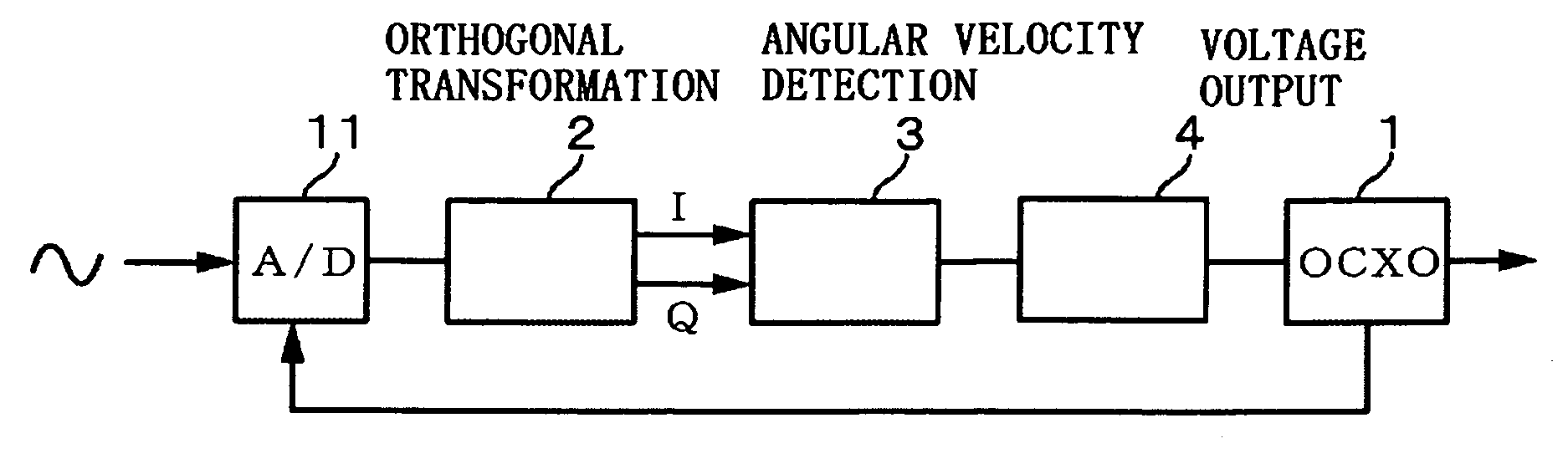 PLL Apparatus