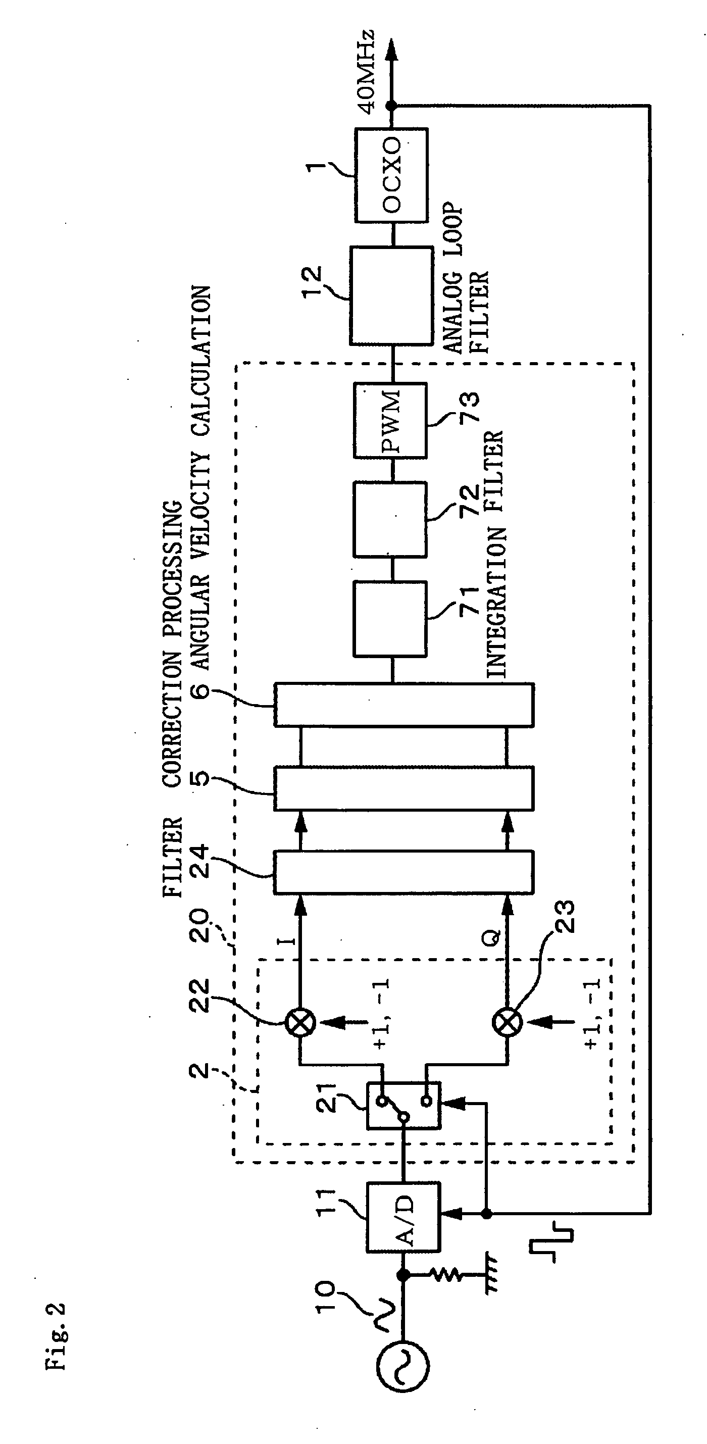 PLL Apparatus