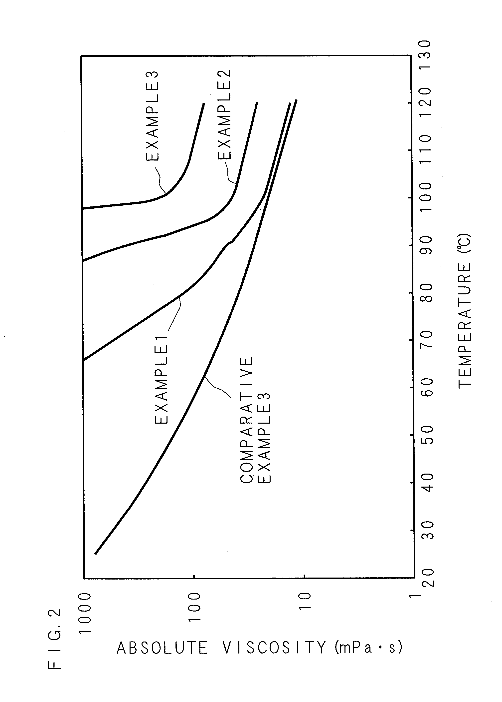 Lubricant composition for chains, and chain