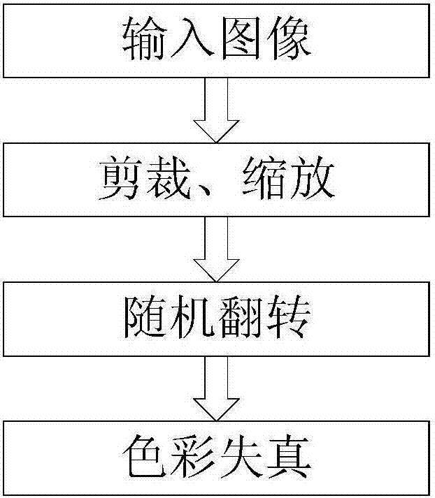 Image geography marking method based on spatial cognition learning