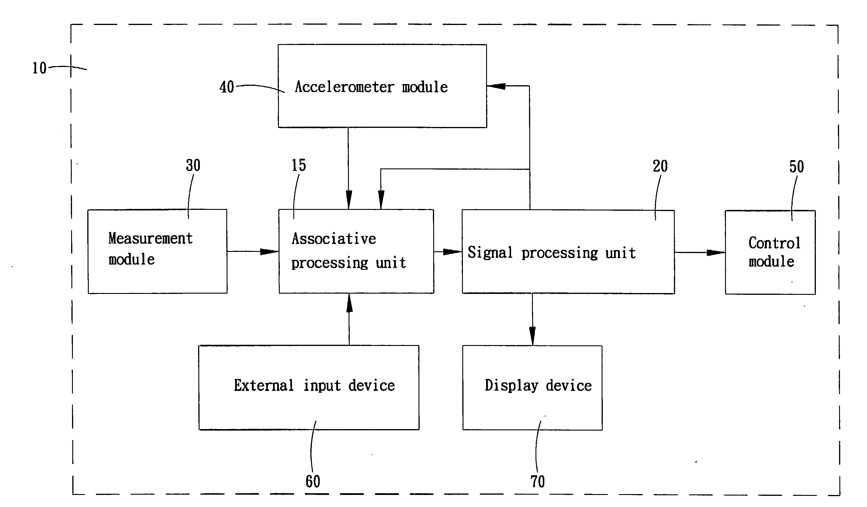 Intelligent vehicle meter