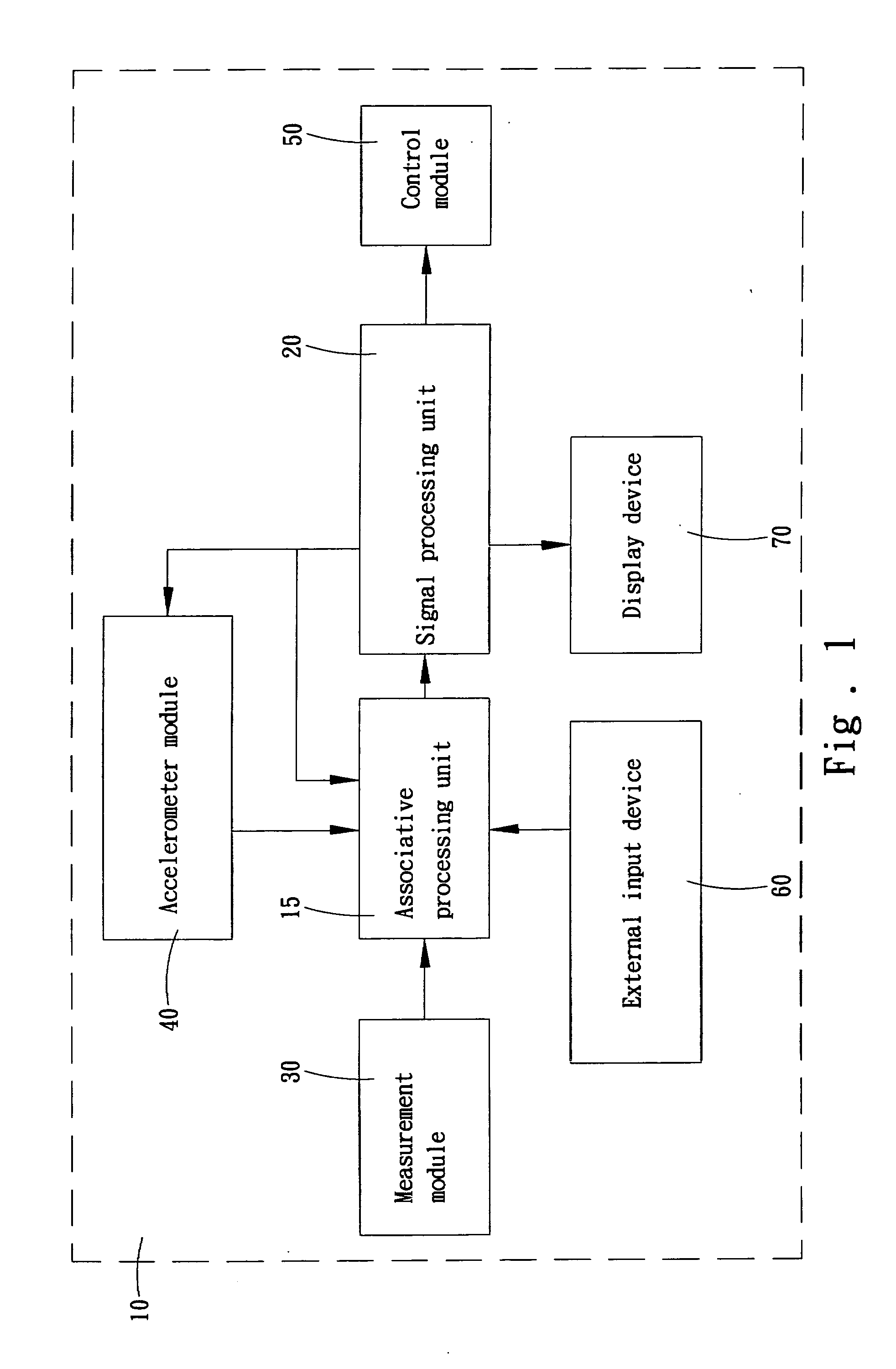 Intelligent vehicle meter