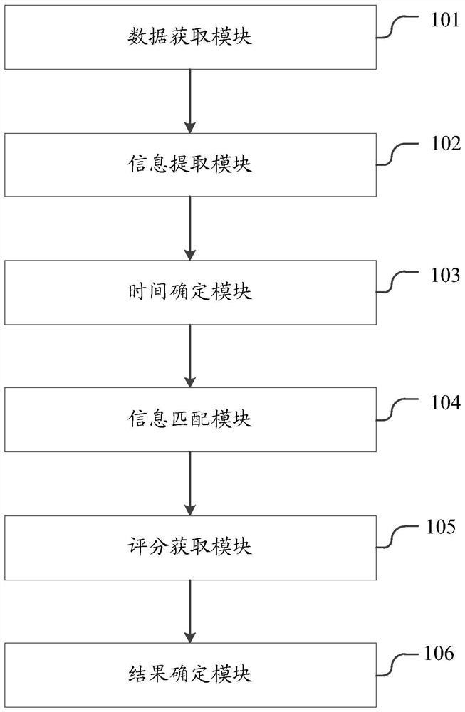 Evaluation method, device, electronic device and storage medium for attitude load data