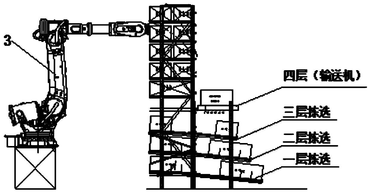 Automatic storing and sorting system of mobile robot