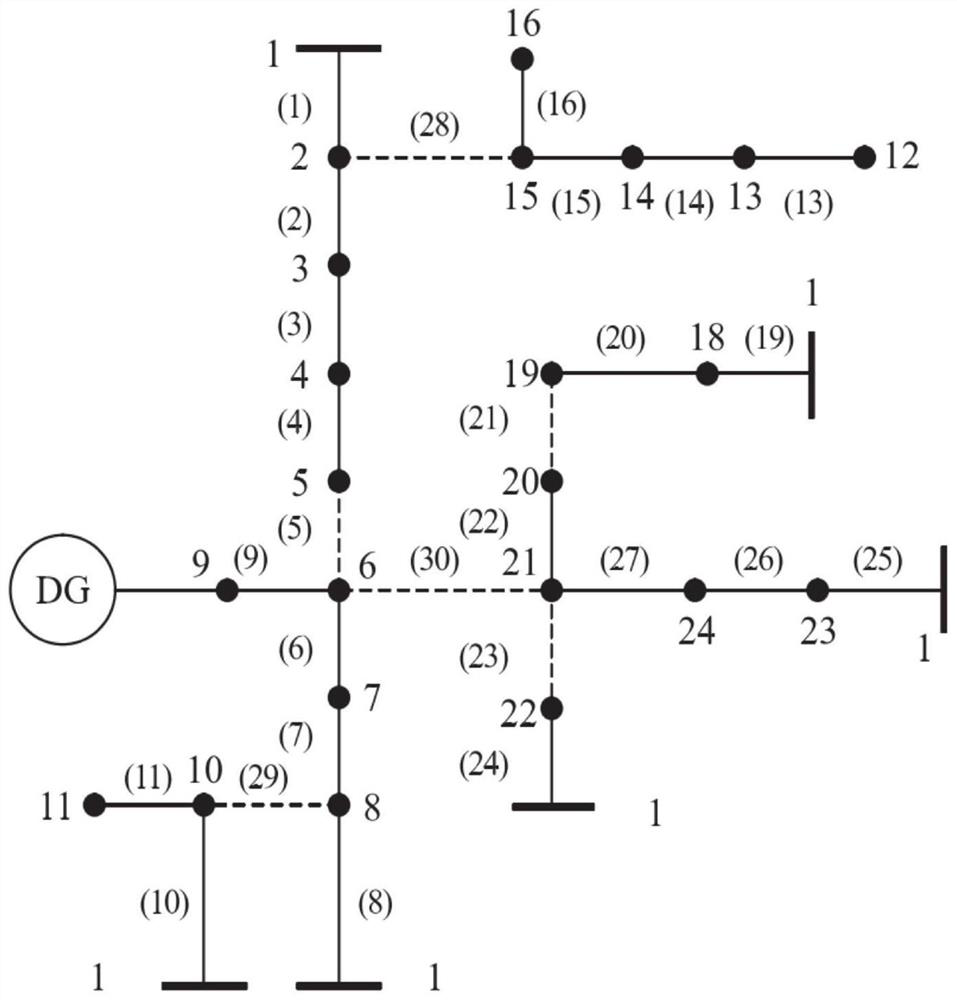 Urban power distribution network loss reduction optimization method based on load prediction model