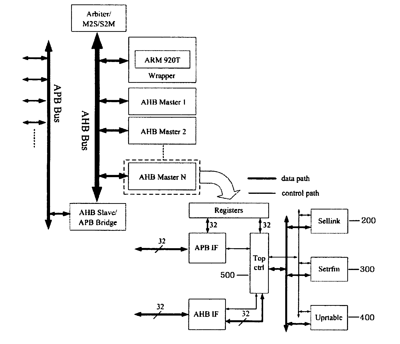 Apparatus for implementation of adaptive routing in packet switched networks