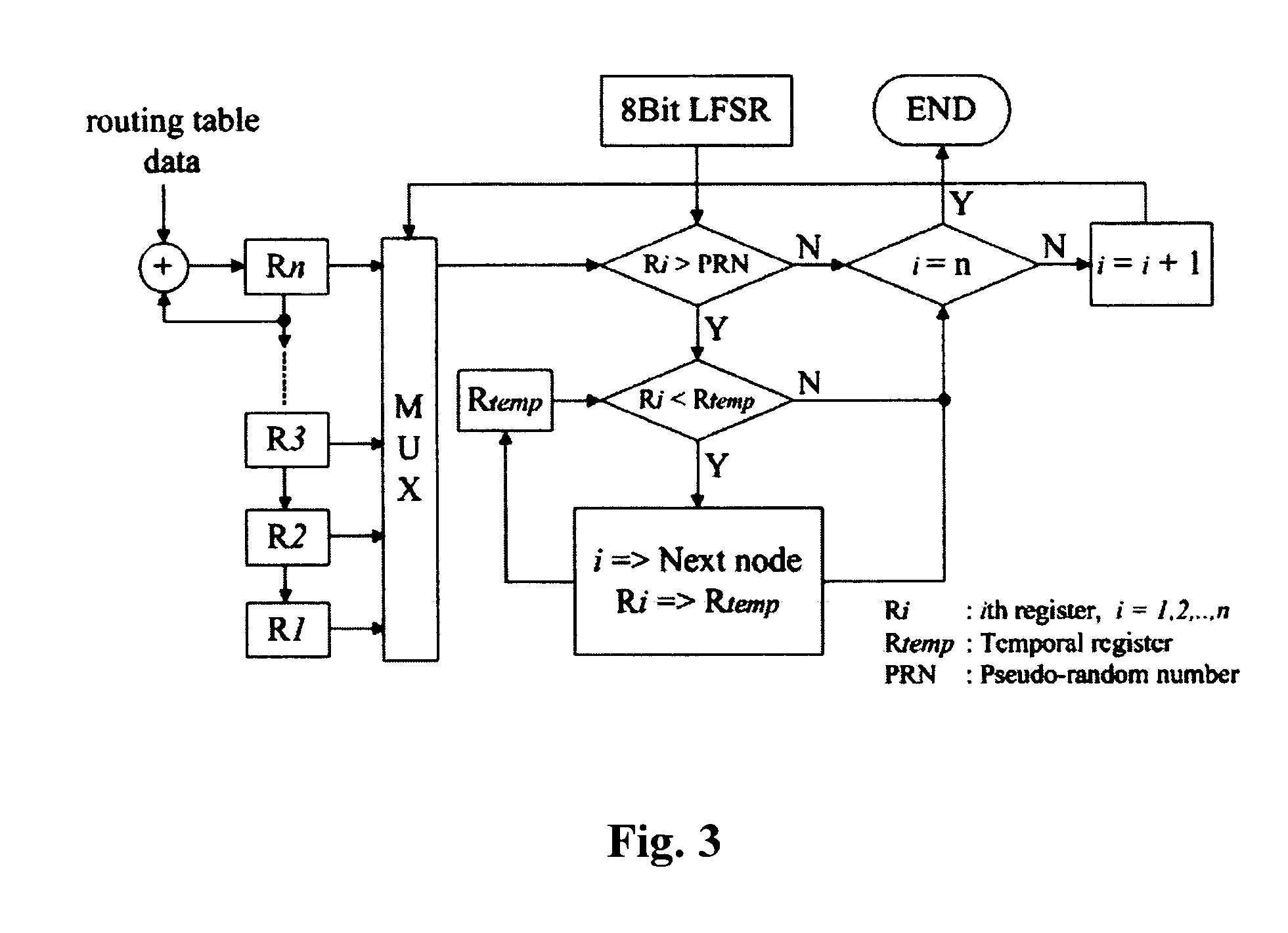 Apparatus for implementation of adaptive routing in packet switched networks