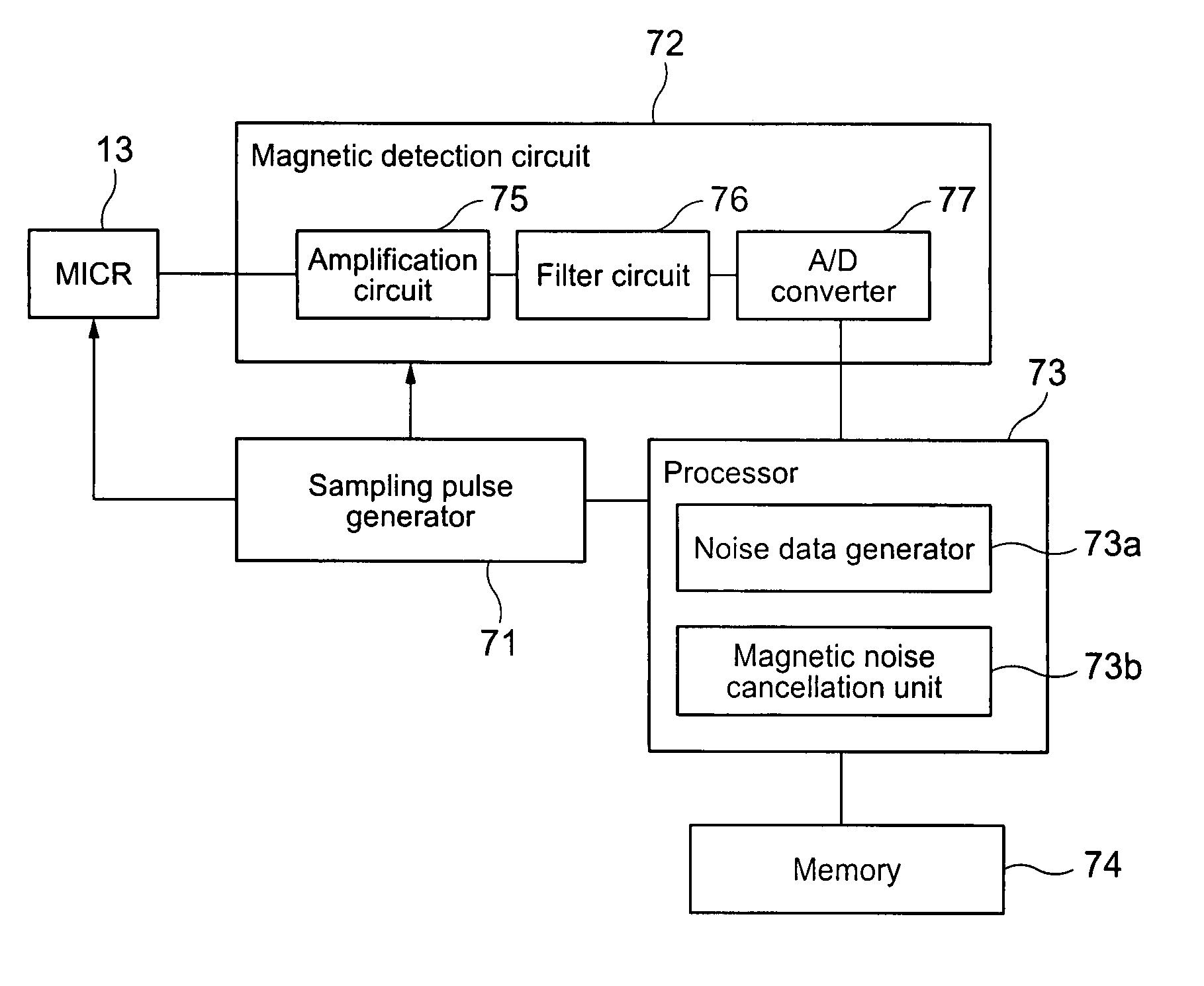 Magnetic ink character reading apparatus