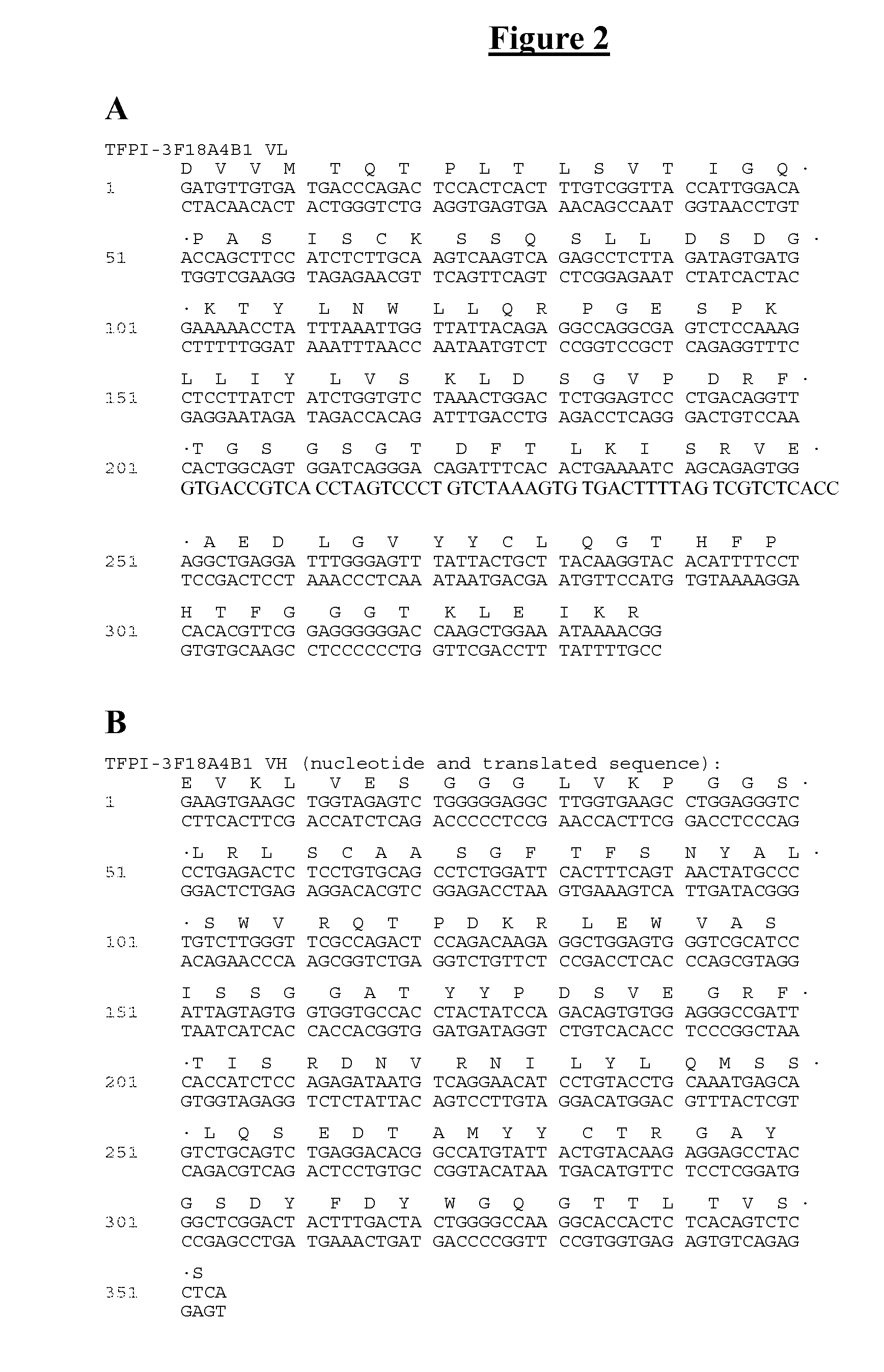 Antibodies Against Tissue Factor Pathway Inhibitor (TFPI)