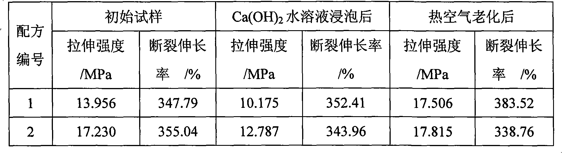 Guarding system for railway steel bridge deck and construction process thereof