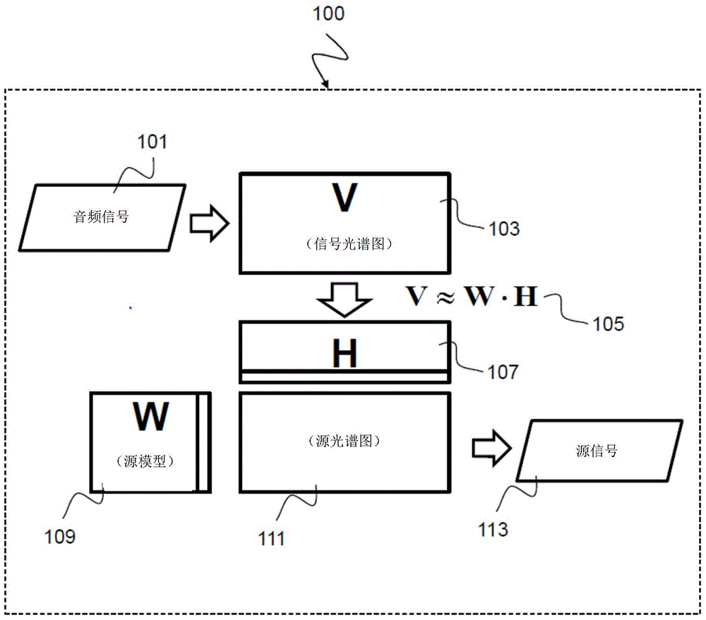 Method and device for reconstructing a target signal from a noisy input signal