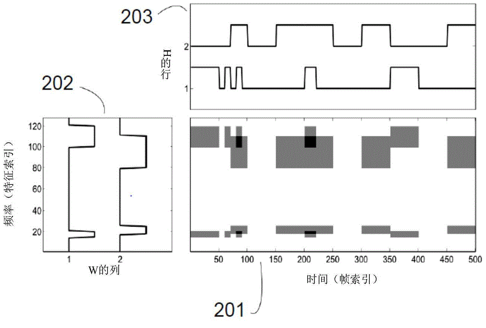 Method and device for reconstructing a target signal from a noisy input signal