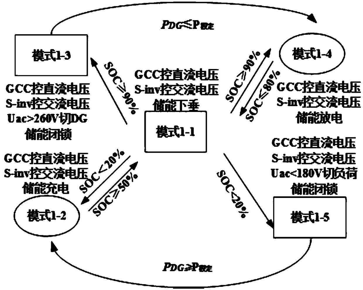 Electric spring energy assimilation system