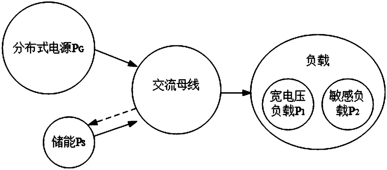 Electric spring energy assimilation system