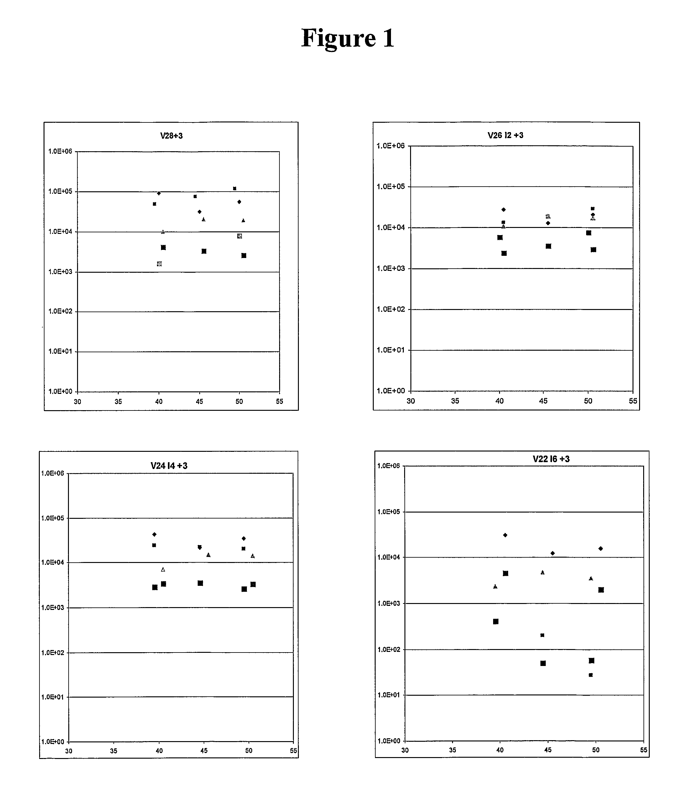 Detecting targets using nucleic acids having both a variable region and a conserved region