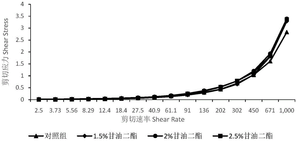 Fragrant health-care skim milk powder and preparation method thereof