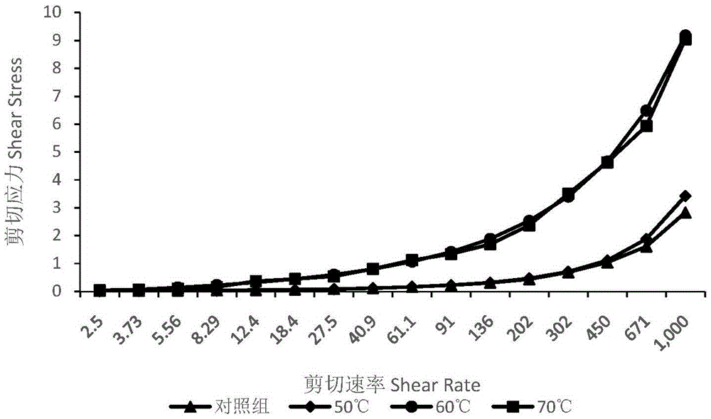 Fragrant health-care skim milk powder and preparation method thereof