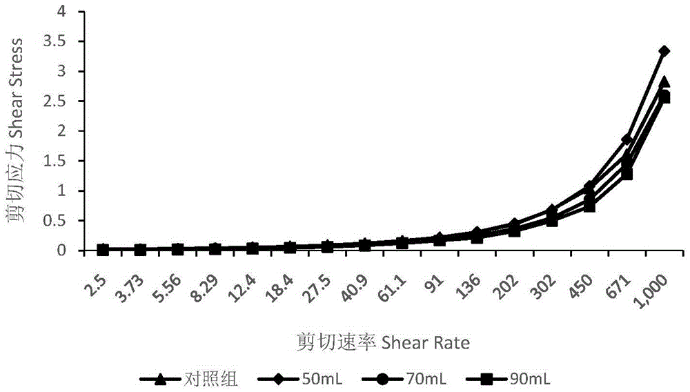 Fragrant health-care skim milk powder and preparation method thereof