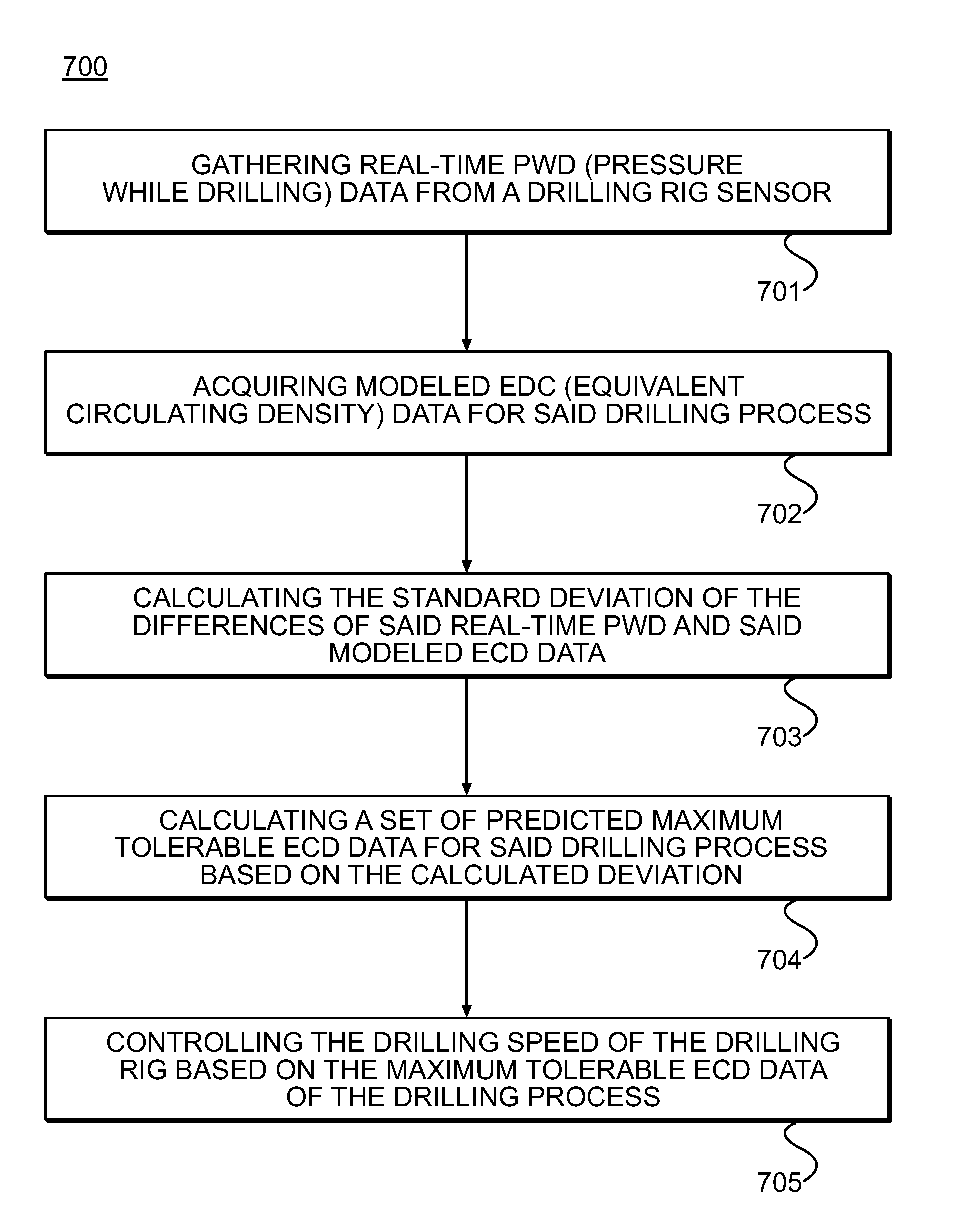 System and method for optimizing drilling speed