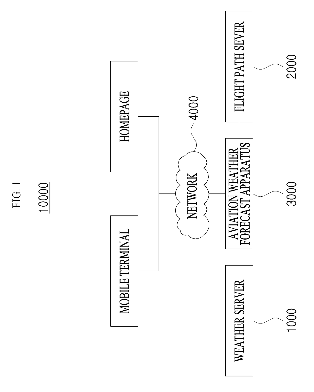 Method for providing aviation/marine weather forecast chart, and electronic device for performing same