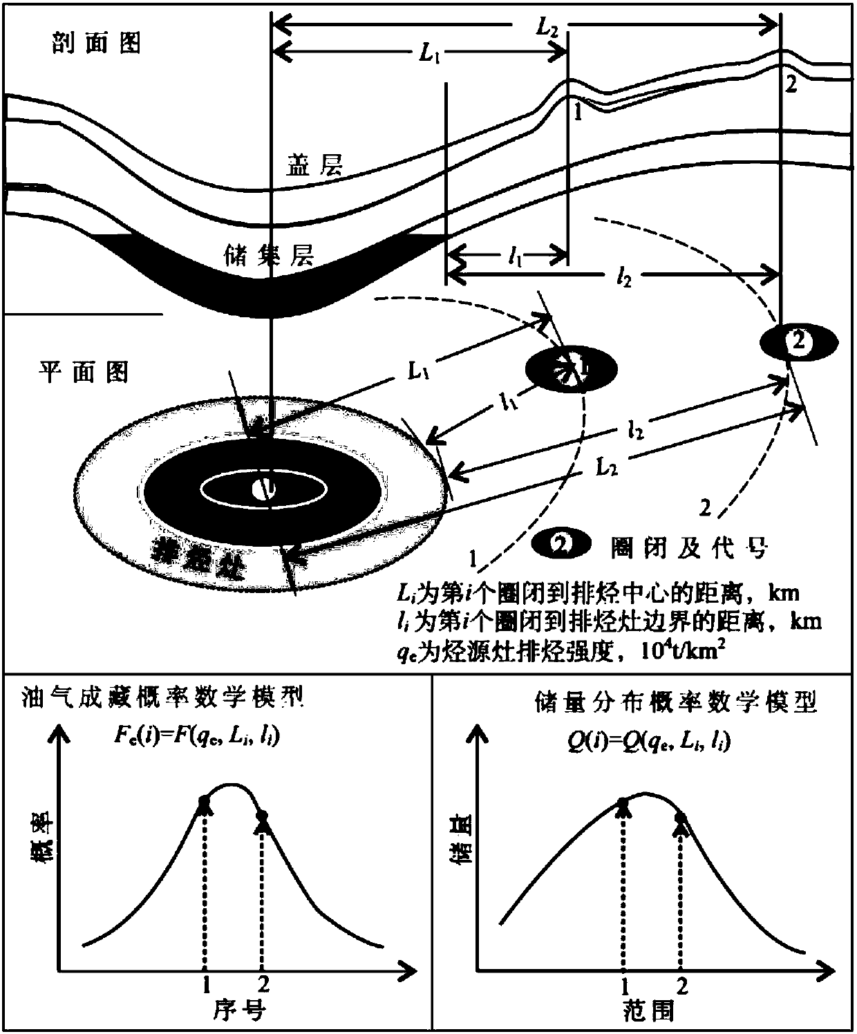 Method and apparatus for quantitatively predicting reservoir forming probability of fault block oil-gas reservoir