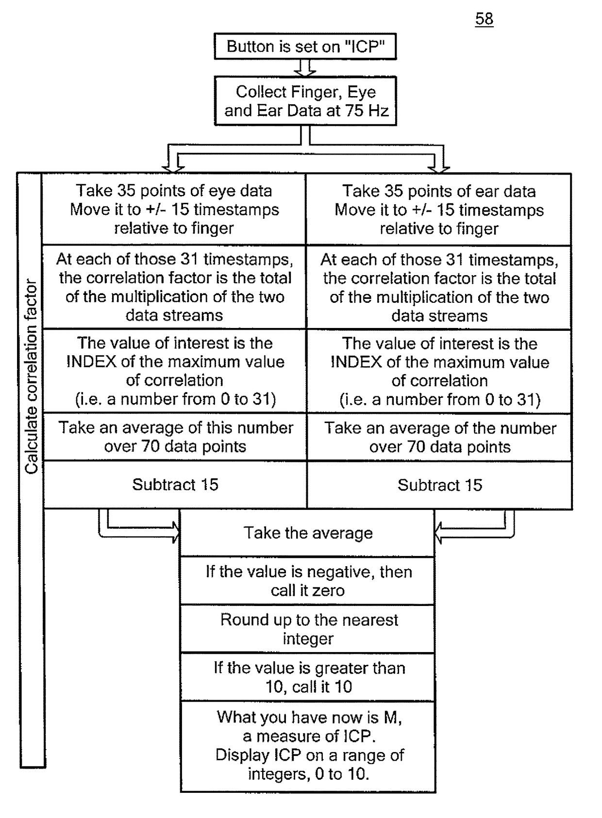 Non-invasive intracranial pressure monitoring system and method thereof